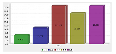 Bargraph jpg 10523454