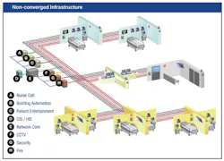 Non Converged Infrast jpg 10514774 Non Converged Infrast jpg 10514774