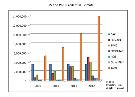 Pivchart jpg 10511429