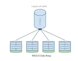 Raid0 jpg 10474622 Raid0 jpg 10474622