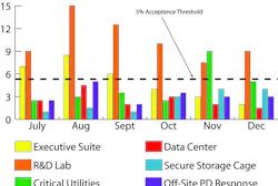 Metrics Graphic March2011 10239710 Metrics Graphic March2011 10239710
