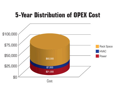 Opexchart jpg 10536723