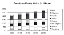 Sngchart jpg 10537019 Sngchart jpg 10537019