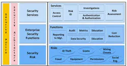 Identifying convergence points in an organization. Identifying convergence points in an organization.