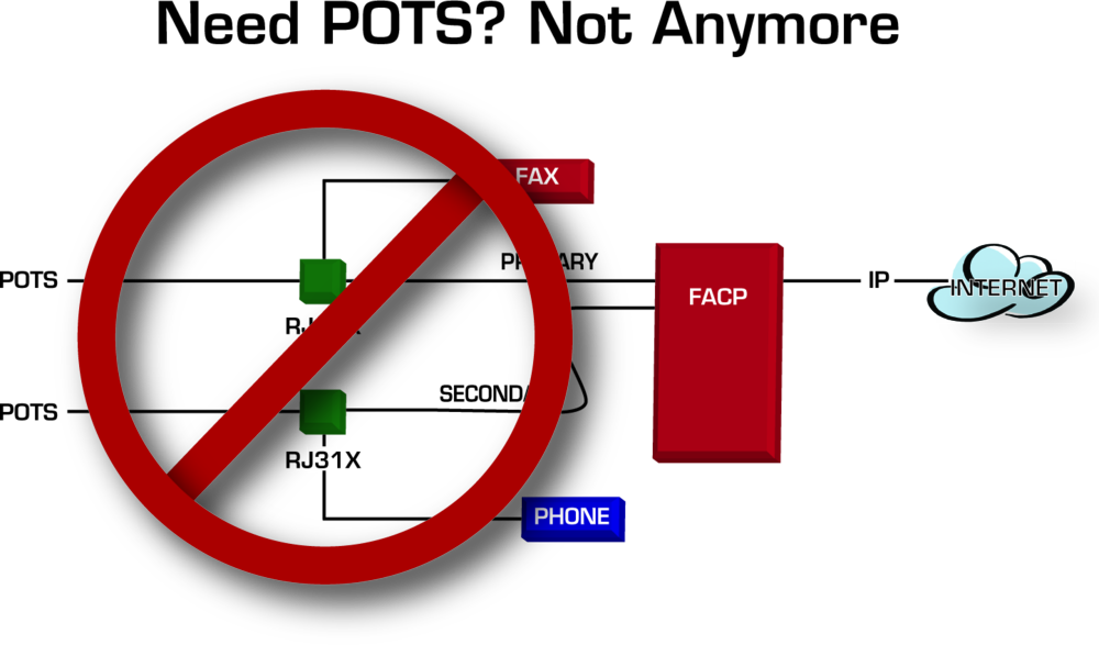 The use of IP communicators can save the system owner significant expense.