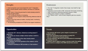SWOT Analysis on Integrators