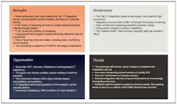 SWOT Analysis on Integrators SWOT Analysis on Integrators