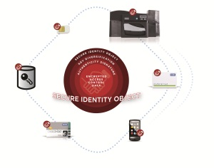 HID Global's TIP technology with SIOs helps provide interoperability beyond traditional cards and readers and added portability.