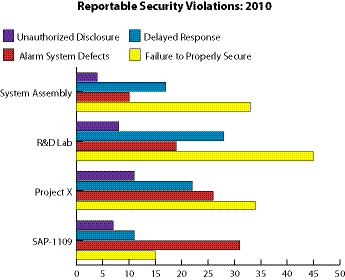 Metrics Graphic Novdec2011 10457151