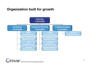 ONVIF workflow chart.