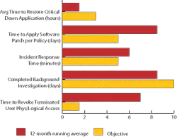 Metricsgraphicmarch2011 10652970 Metricsgraphicmarch2011 10652970