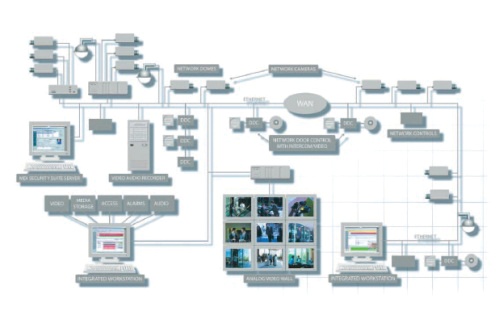 A diagram of Monitor Dynamics' SAFEnet platform.