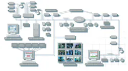 A diagram of Monitor Dynamics' SAFEnet platform. A diagram of Monitor Dynamics' SAFEnet platform.