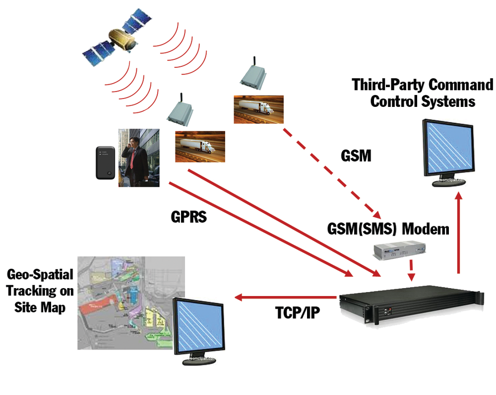 A look at how GPS works.