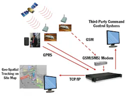 A look at how GPS works. A look at how GPS works.