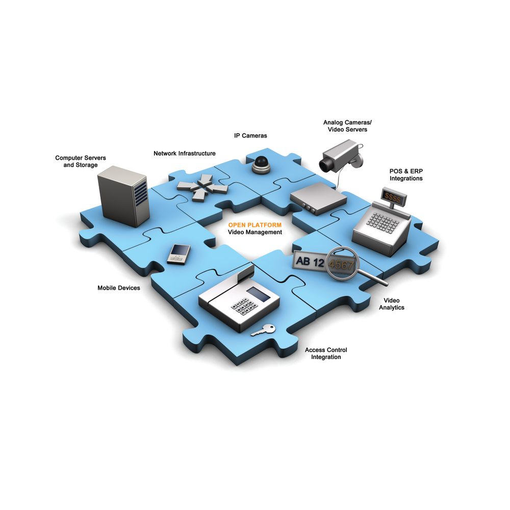 Open platform systems enable integrators and their customers to seize new value add services from video systems.
