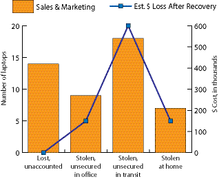 Metrics Graphic Sept2012 10767700