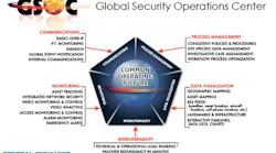 A diagram of General Dynamic's Global Security Operations Center solution. A diagram of General Dynamic's Global Security Operations Center solution.