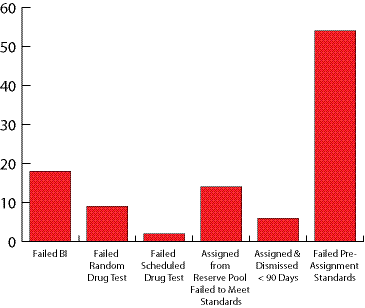 Metrics Graphic 10796755