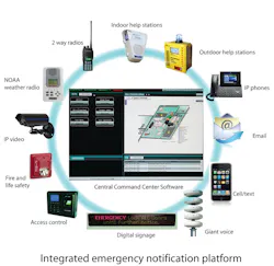 Increasingly, myriad systems and solutions are integrated into emergency communications platforms. Increasingly, myriad systems and solutions are integrated into emergency communications platforms.