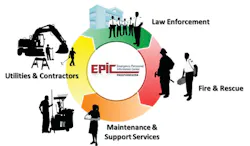 RTTG recently launched its Emergency Personnel Information Center personal identity and training verification for first responders. RTTG recently launched its Emergency Personnel Information Center personal identity and training verification for first responders.