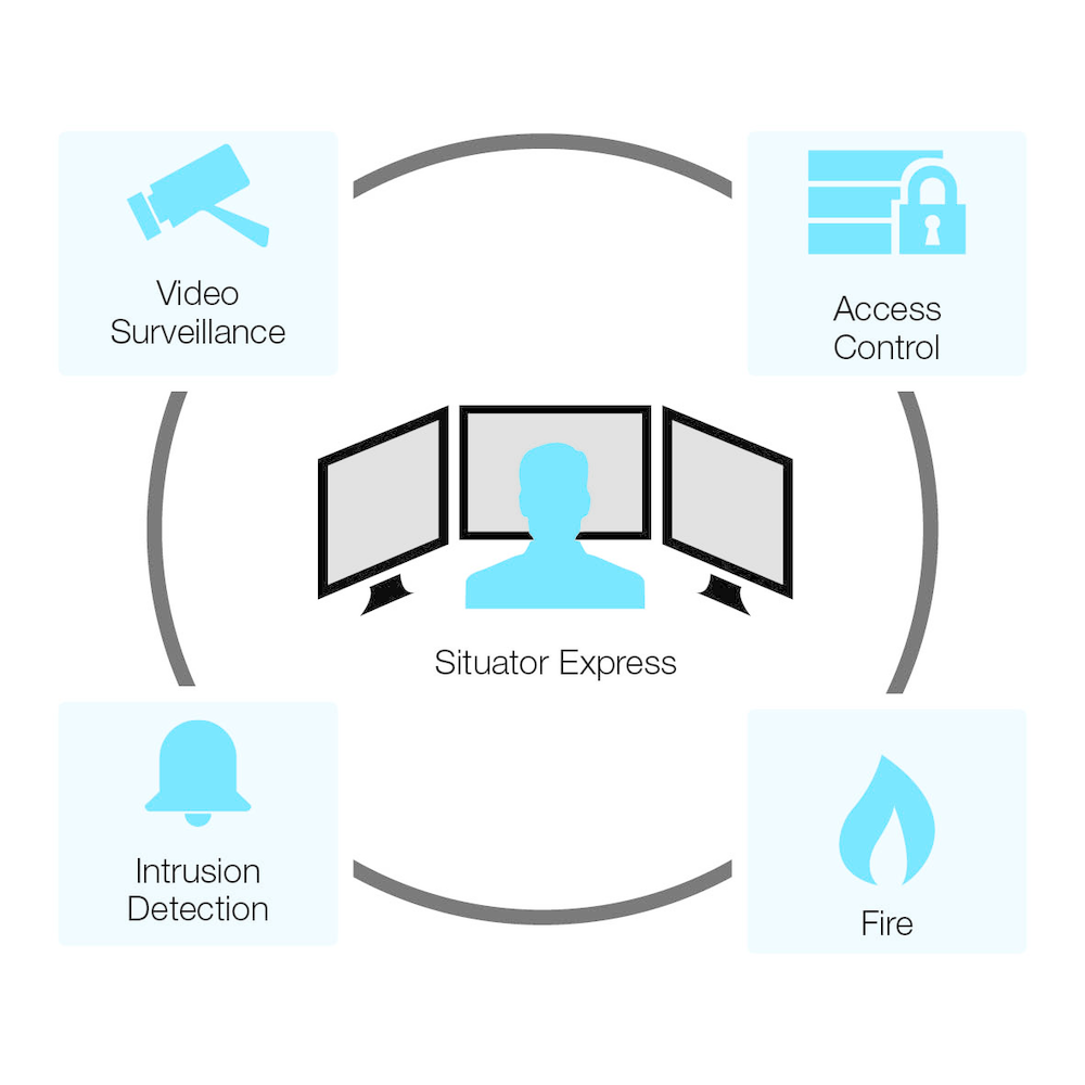 Situator Express 10890005