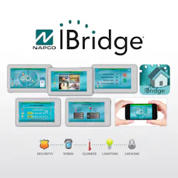 With a Napco Gemini Panel at the heart of a full iBridge interactive connected home automation system, controlling locking, security, video, temperature and/or lighting, homeowners will now have complete access control capabilities of their Kwikset SmartCode locks, including remote locking/unlocking, viewing current door lock status, receiving text-, email- and even video-clip-messages, when the Kwikset lock is engaged or unlocked, or the Napco alarm is turned on or off when the lock is used. With a Napco Gemini Panel at the heart of a full iBridge interactive connected home automation system, controlling locking, security, video, temperature and/or lighting, homeowners will now have complete access control capabilities of their Kwikset SmartCode locks, including remote locking/unlocking, viewing current door lock status, receiving text-, email- and even video-clip-messages, when the Kwikset lock is engaged or unlocked, or the Napco alarm is turned on or off when the lock is used.