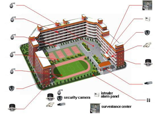 Schoolsurveillanceab2rlm7oo49hc 10986259