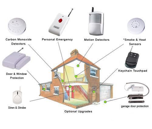 Wireless Home Security System3ayrwldzemio 10986254