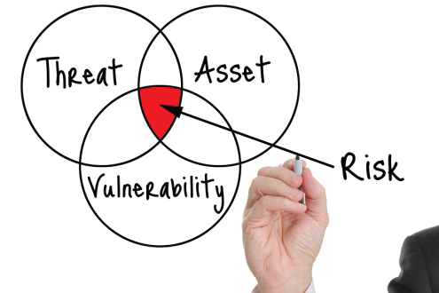 According to VidSys' annual National Security Survey, managing risk is becoming a bigger priority for senior level executives in both the public and private sectors.