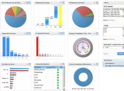 A screenshot of Quantum Secure's SAFE access control and identity management software. A screenshot of Quantum Secure's SAFE access control and identity management software.