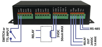 Exacq Usb Io Module 11188384