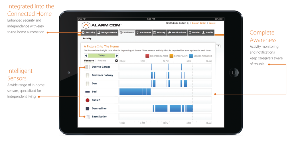 Alarmcom Wellness Interface 11300469