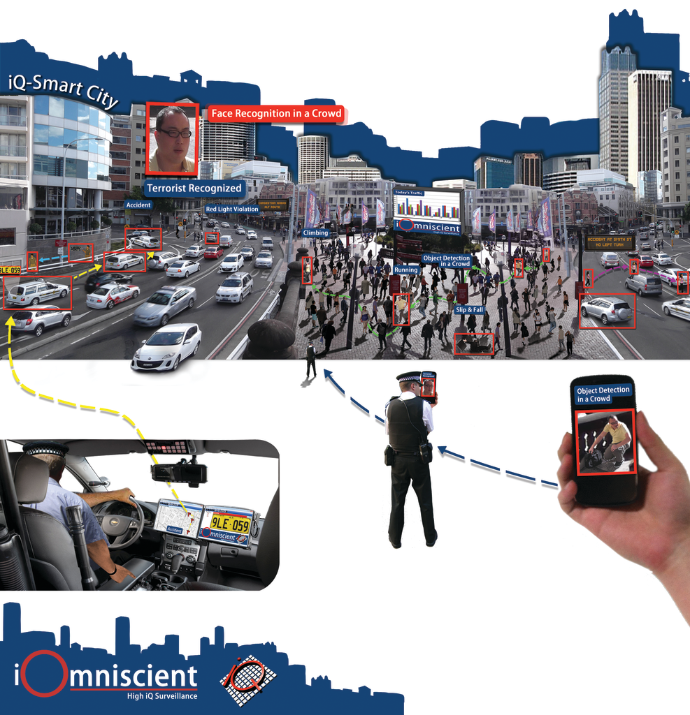 Iomniscient Q Smart City 11314811