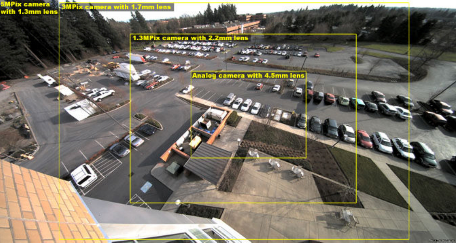 Field of view increases with increasing camera resolution (total number of pixels) without any change in image resolution (pixels per foot). The 3 and 5 megapixel images are cropped vertically to eliminate uninteresting sky and ground areas of the image.