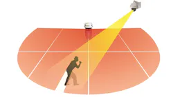 Redscan Rls 3060 Sh 550ae492d2c8c Redscan Rls 3060 Sh 550ae492d2c8c