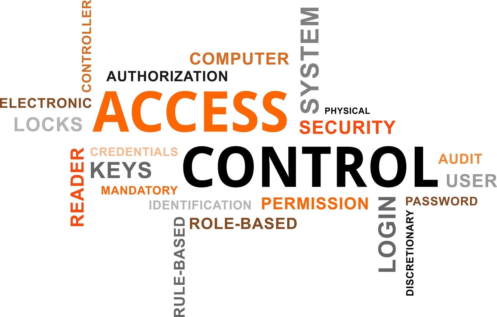 The role of access control as seen through the eyes of top vendors takes many forms.