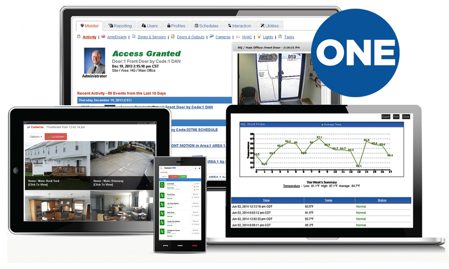The Connect ONE interface for dealers from Connected Technologies.