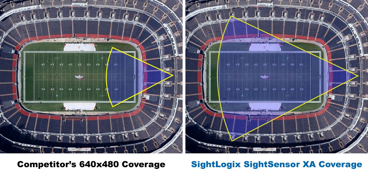 The new wide-area SightSensor XA smart thermal camera that can cover an area the size of a football field.