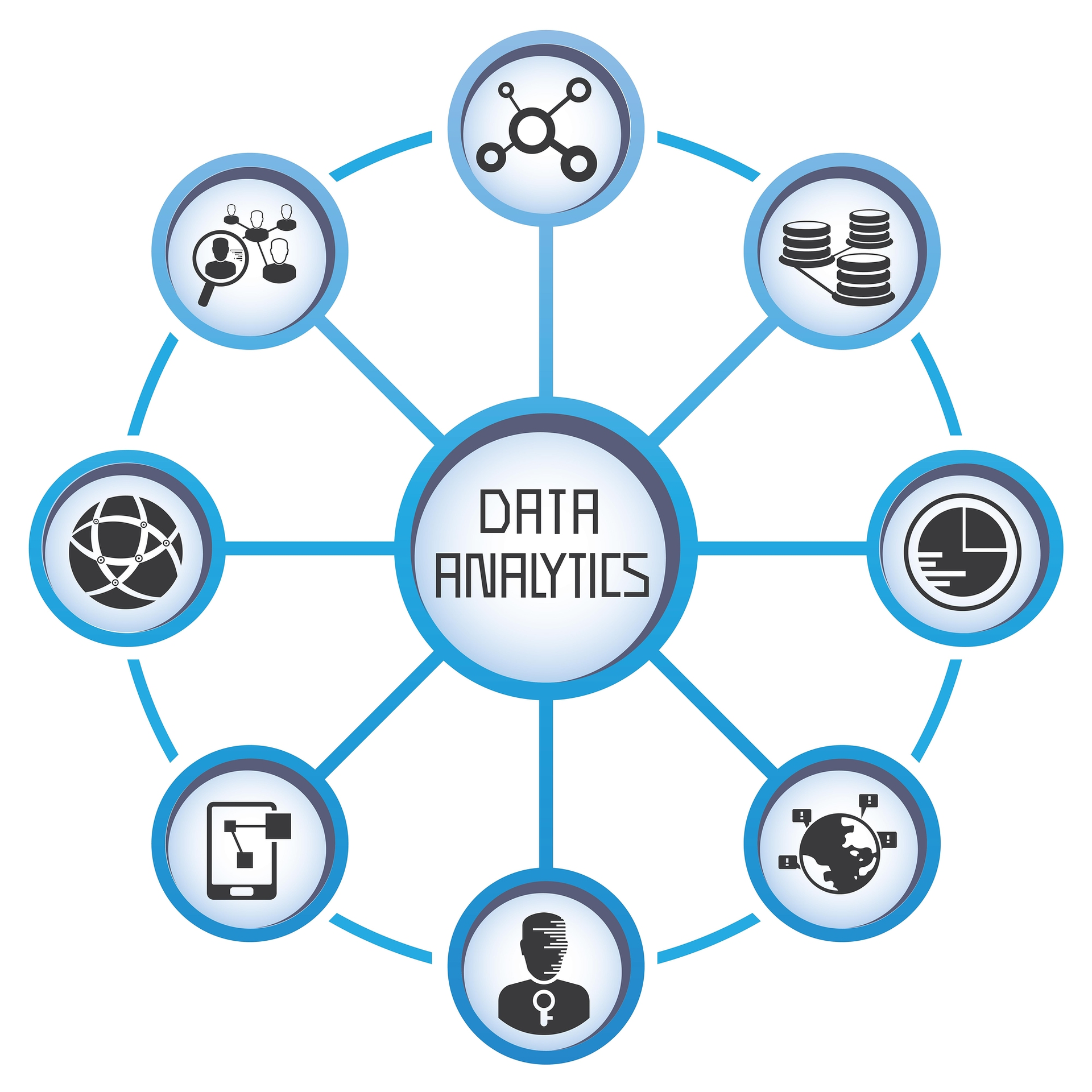 Today&rsquo;s available toolset &ndash; or Situational Awareness 4.0 &ndash; further leverages Big Data and Predictive Analytics into the mix, offering greater awareness and valuable insights not previously available with its predecessors. By pulling the combination of Big Data and Predictive Analytics through a PSIM, public safety can easily manage and monitor not only social media activities but also GIS, 911 calls, CAD data, LPR, Video monitoring and analytic data, incident management data and many others.