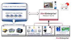 The AlertEnterprise suite of security convergence software delivers one of the most comprehensive IT, OT (operational technology) and physical security solutions available. Its certified interface to the OnGuard® system will offer predictive risk analytics, compliance and advanced insider threat management capabilities. The AlertEnterprise suite of security convergence software delivers one of the most comprehensive IT, OT (operational technology) and physical security solutions available. Its certified interface to the OnGuard® system will offer predictive risk analytics, compliance and advanced insider threat management capabilities.
