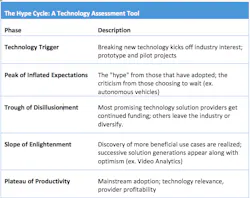 The Hype Cycle 57b494bb7c640 The Hype Cycle 57b494bb7c640
