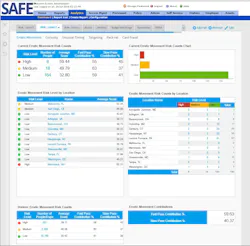 Quantum Secure's SAFE platform now manages 7 million identities worldwide, up from 5.5 million at the beginning of 2016, making the company the world’s largest Physical Identity and Access Management (PIAM) software vendor. Quantum Secure's SAFE platform now manages 7 million identities worldwide, up from 5.5 million at the beginning of 2016, making the company the world’s largest Physical Identity and Access Management (PIAM) software vendor.