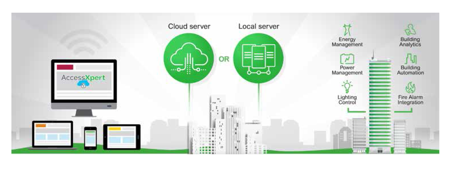 Access Xpert Enterprise Security Solution April 2016 2 57fd3c1d87a3f
