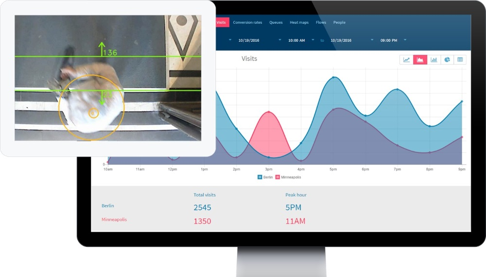 The new Genetec Retail Intelligence application will filter and analyze incoming video surveillance data to produce actionable intelligence about store operations, buying patterns, and trends.