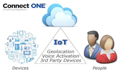 Connected Technologies continues to respond to new industry and market trends through the Connect ONE® Cloud-Hosted Service, including the exciting capability to add voice-initiated system control through home and mobile platform systems such as Siri and Google Assistant. Connected Technologies continues to respond to new industry and market trends through the Connect ONE® Cloud-Hosted Service, including the exciting capability to add voice-initiated system control through home and mobile platform systems such as Siri and Google Assistant.