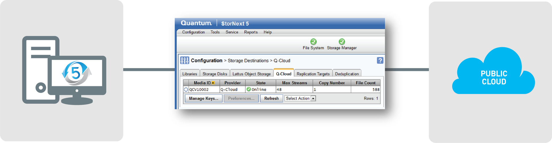 Q Cloud Archive Benefits diagram 1 58a6121a8efd3