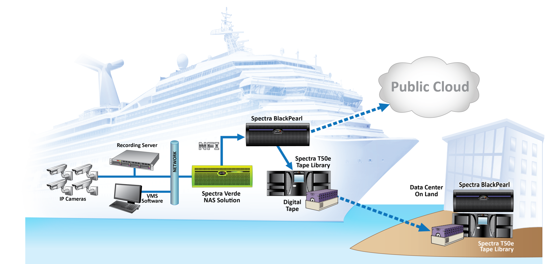 SeaVault Workflow Cruise Ship 020916 58a5c5fb9c04b