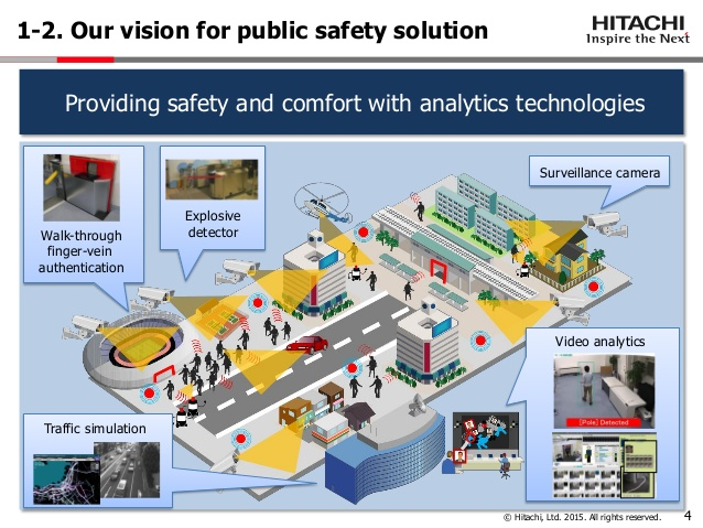 video analytics for public safety solutions hitachi 5 638 58a32d6058593