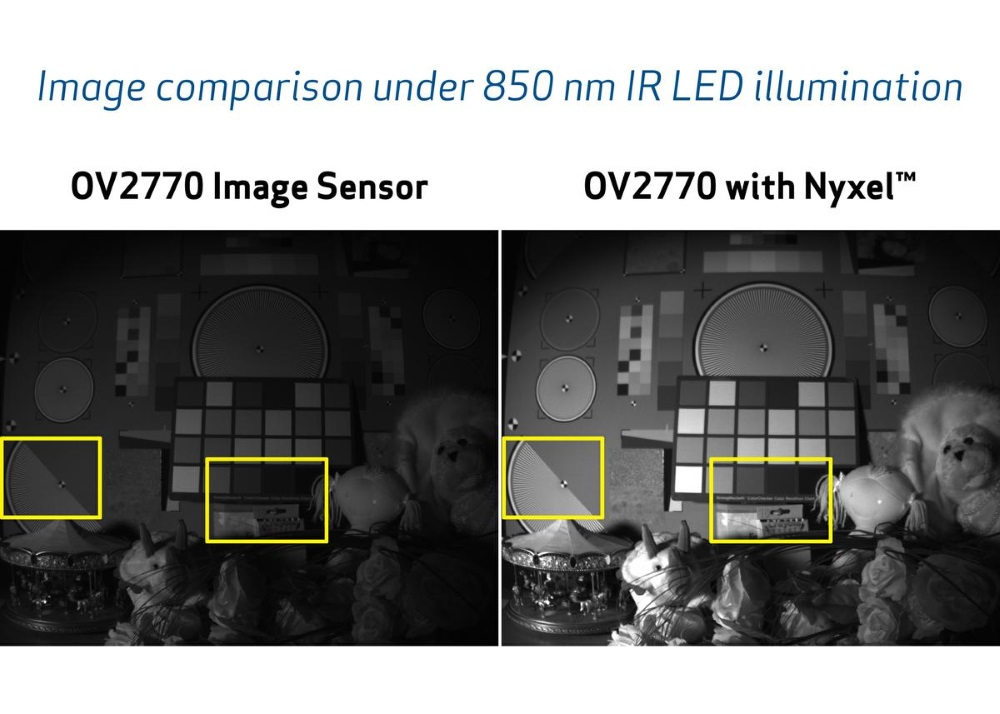 Omni Vision Nyxel 59de7b2e33ae0